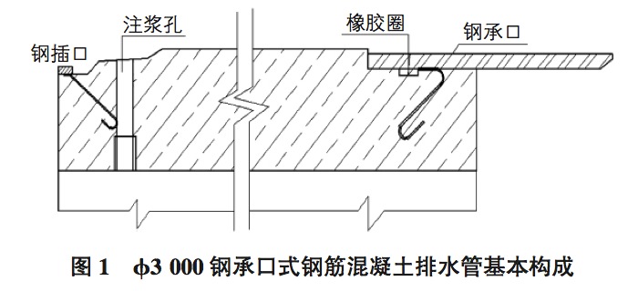 3000鋼承口式鋼筋混凝土排水管基本構(gòu)成