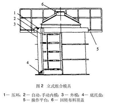 立式組合模具