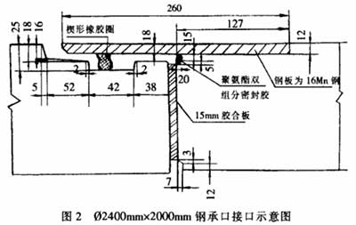 Φ2400mm×2000mm鋼承口接口示意圖