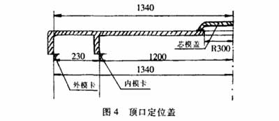 頂口定位蓋