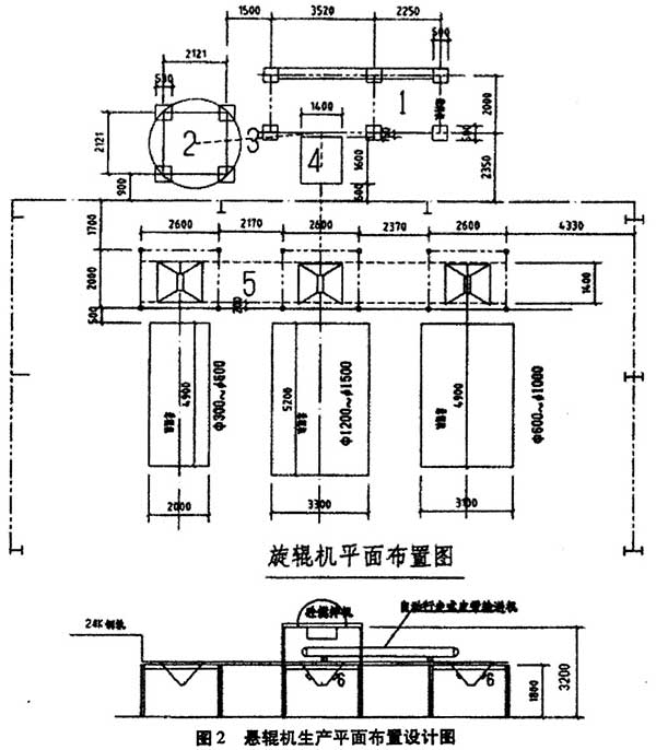 懸輥機(jī)生產(chǎn)平面布置設(shè)計(jì)圖