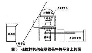 混凝土攪拌機(jī)架在懸輥喂料機(jī)平臺(tái)上側(cè)面