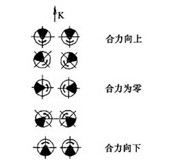 振動(dòng)臺(tái)工作原理圖