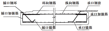 鋼承口管結(jié)構(gòu)示意圖