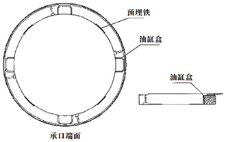 油缸盒設(shè)置示意圖