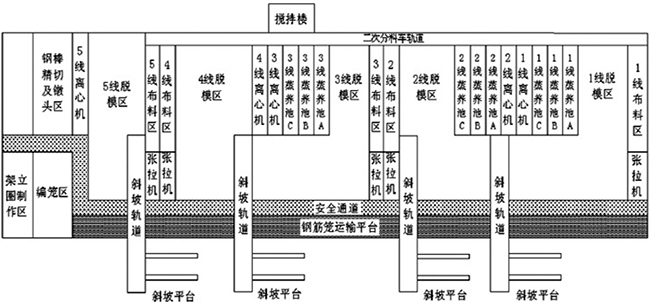 水泥電桿生產(chǎn)線布局方案