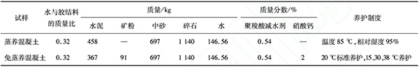 混凝土配合比