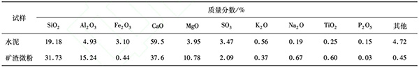 水泥與礦渣微粉的化學(xué)組成