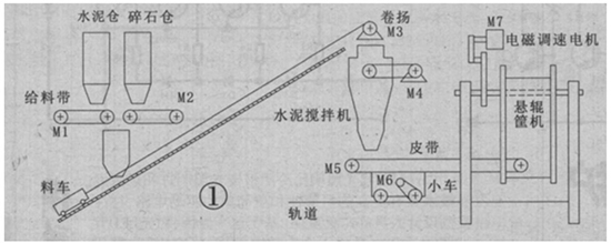 懸輥機組的生產工藝流程