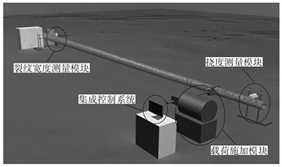 全自動力學(xué)性能檢測設(shè)備模塊組成示意圖